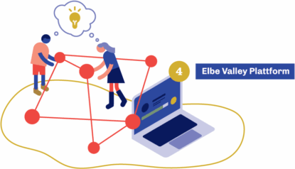 elbe-valley_4_Plattform@2x