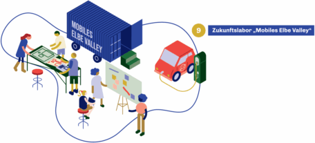 elbe-valley_9_Zukunftslabor@2x
